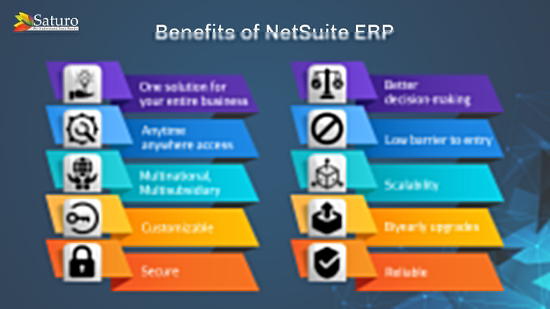 Erp For Ecommerce Business