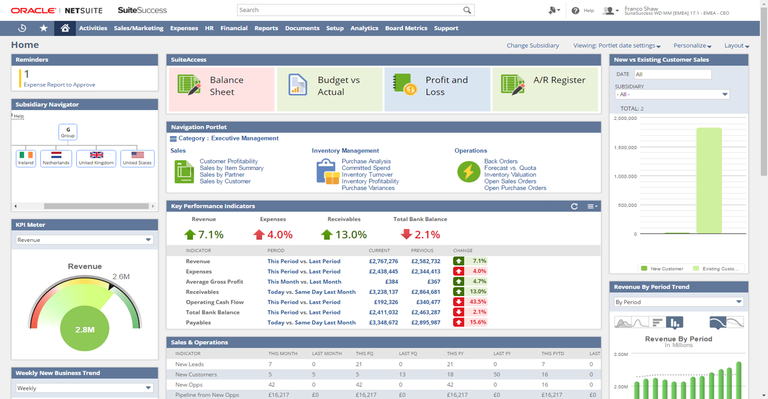 Netsuite Erp Pricing